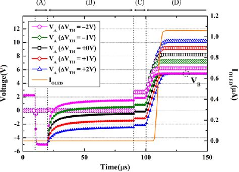 Figure From High Resolution A Igzo Tft Pixel Circuit For Compensating