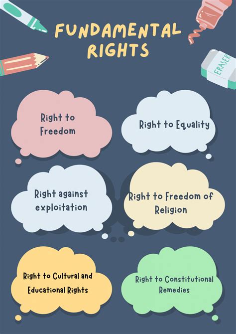 What Are The Fundamental Rights And Duties Leverage Edu