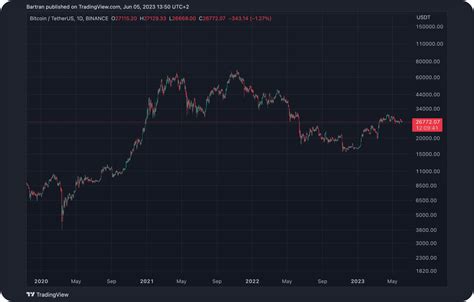 Btc Usdx Indexes Correlation Learn Simpleswap