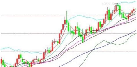 股票k线图基础知识 经典图解怎么样看股票k线图 360新知