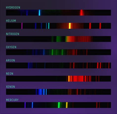 Neon Emission Spectra Hot Sex Picture