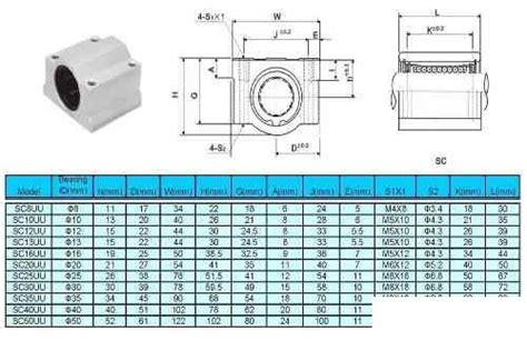 Rodamiento Lineal Eje Mm Chumacera Sc Uu Scs Uu Yorobotics