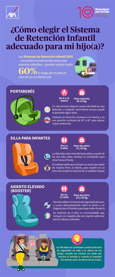 Cómo elegir y usar los sistemas de retención infantil MNI NOTICIAS