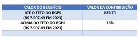 SINPCRESP SPPREV ATUALIZA FAIXAS DE CONTRIBUIÇÃO PREVIDENCIÁRIA PARA