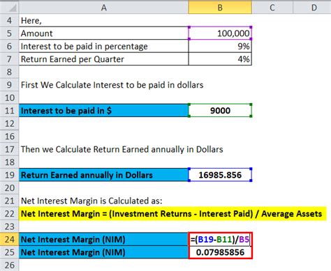 Net Interest Margin Formula | Calculator (Excel template)