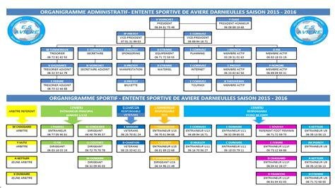 Organigramme Club Football ENTENTE SPORTIVE AVIERE DARNIEULLES Footeo