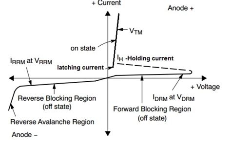 How Does A Silicon Controlled Rectifier Work Power Electronic Tips