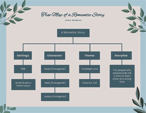 Graphic Organizer Ideas Examples 2023 Free And Premium Templates