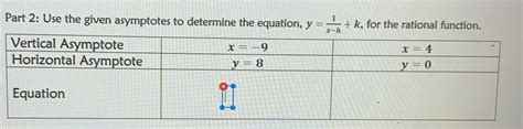 Solved Part 2 Use The Given Asymptotes To Determine The Equation Y 1 X H K For The