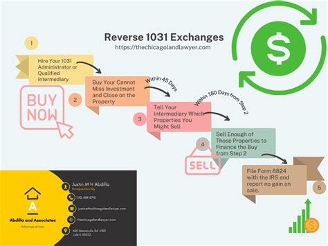 1031 Exchange Save Your 2023 Profits Includes Reverse 1031s