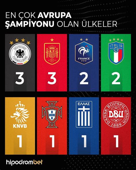 Hipodrombet on Twitter 2024 Avrupa Şampiyonası eleme maçları