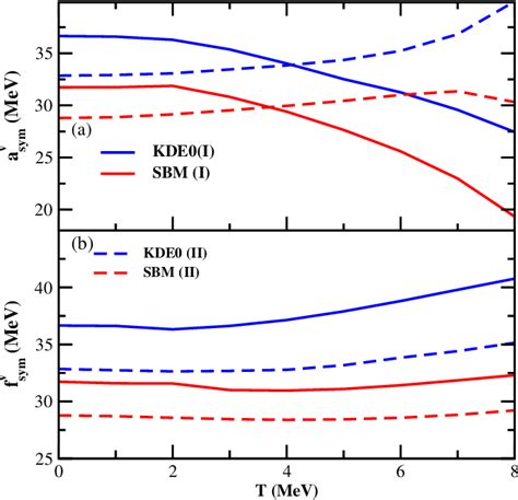 Figure 1 From Temperature Dependence Of Volume And Surface Symmetry