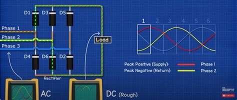 Variable Frequency Drives Explained VFD Basics IGBT