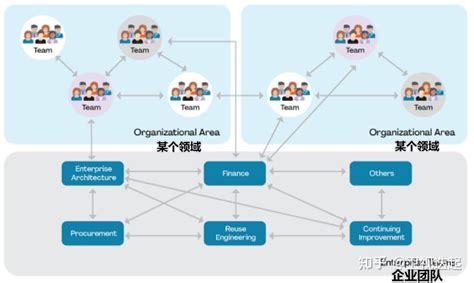 多团队配合协作 知乎