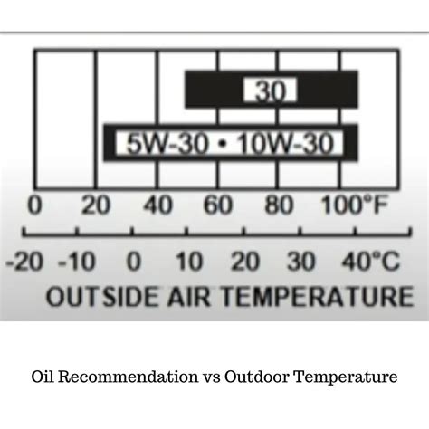 What Kind Of Oil Does A Honda Gcv160 Lawn Mower Use At Mary Duckworth Blog