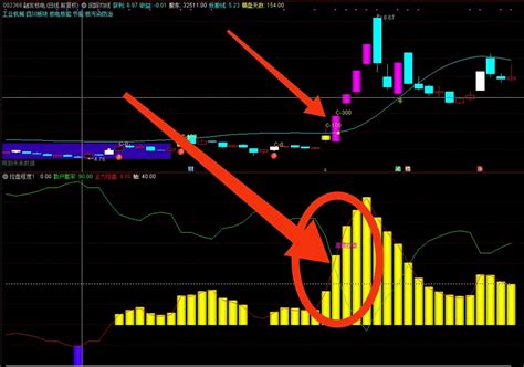 〖控盘程度〗副图指标 主力控盘开始 随后一波拉升 拿走不谢 通达信 源码通达信公式好公式网