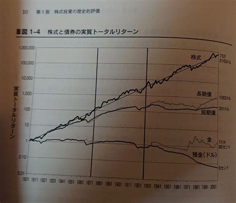 金利上昇とインフレ でんの株式長期投資戦略