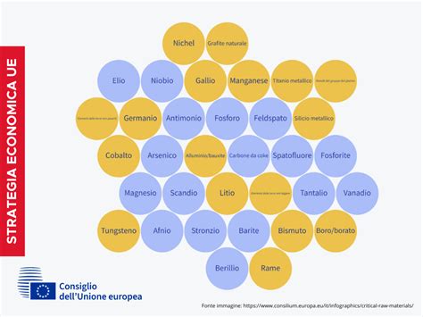 UE In Vigore Il Regolamento Sulle Materie Prime Critiche