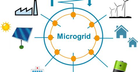 Microgrids To The Rescue