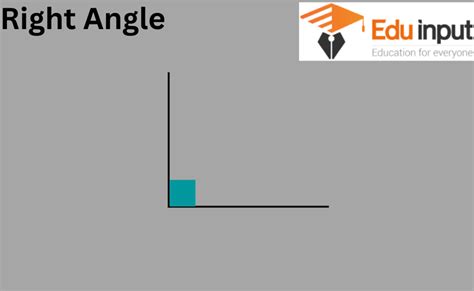 Right Angle Examples