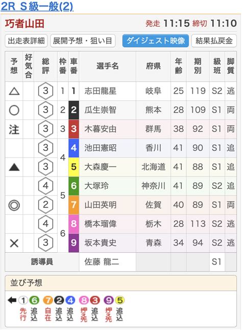 平塚競輪（gⅠ）第77回日本選手権競輪ライターjeyの四日目収支結果 競輪プレス 競輪予想情報ブログ