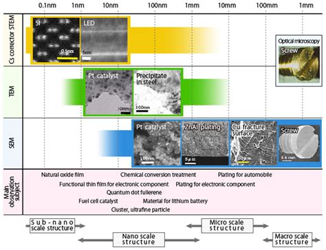 Physical Analyses By Jfe Techno Research Jfe Techno Research Corporation