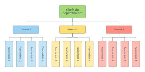 O Que é Estrutura Organizacional Veja Tudo Sobre Sou Secretária