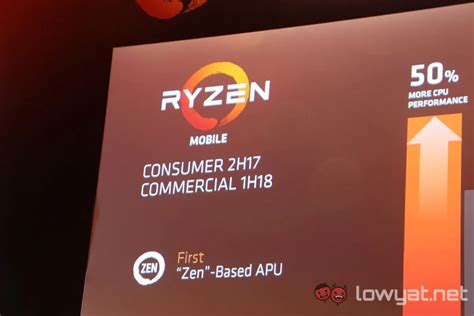 Amd Radeon Vega 8 Mobile Gpu Uses Ddr4 Memory Instead Of Hbm2 Lowyatnet