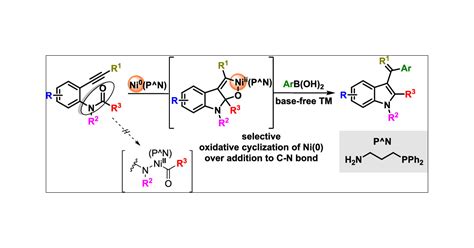 Ni Catalyzed Reductive Coupling Of Alkynes And Amides To Access Multi