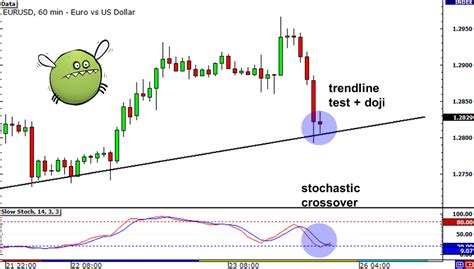 Master Multiple Time Frame Analysis For Optimal Forex Trading In