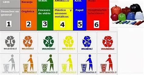 Identificaci N De Colores Para El Reciclaje De Basura Identificaci N