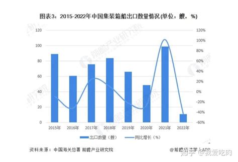 如何看待美联储连续加息，耗世界羊毛？疫情反复的中国经济状态又将如何？ 知乎