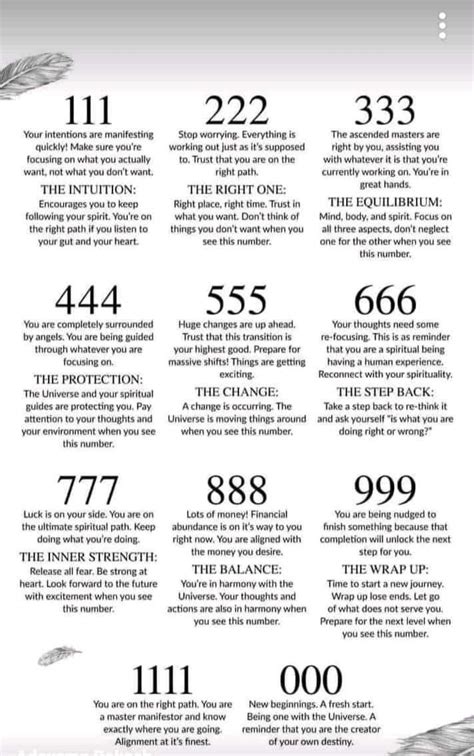 Repeating Angel Numbers And Their Meanings Artofit