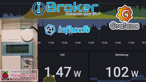 Solar E Stromz Hler Auslesen Mit Raspberry Iobroker Grafana