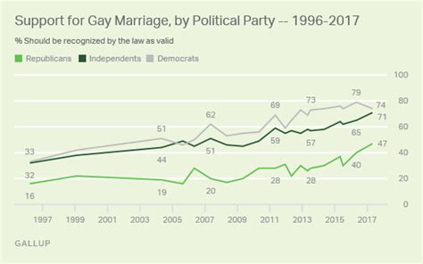 Jobsanger Record Number Now Support Legal Same Sex Marriages