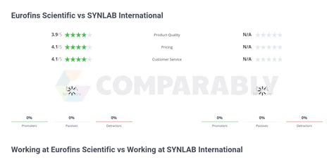 Eurofins Scientific Vs Synlab International Comparably