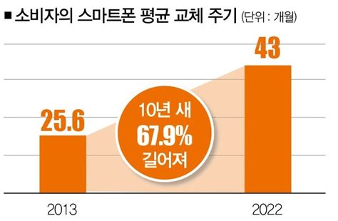 스마트폰 배터리 다시 분리되면 벌어질 일