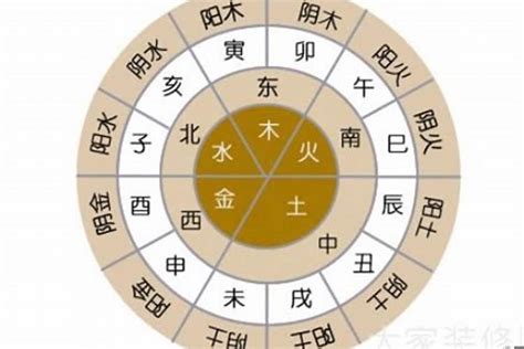 八字三个喜用神（五行起名与五格起名一样吗） 起名 若朴堂文化