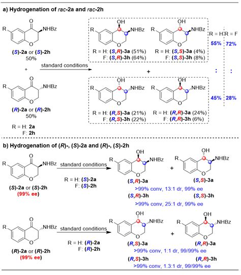 上海交大张万斌团队jacs：bridgephosrh催化的不对称连续氢化—非常规的动态动力学拆分机理 X Mol资讯