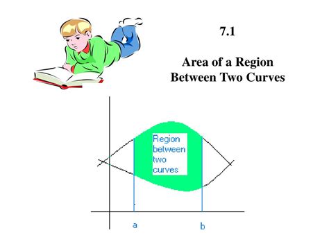 Ppt Area Of A Region Between Two Curves Powerpoint Presentation