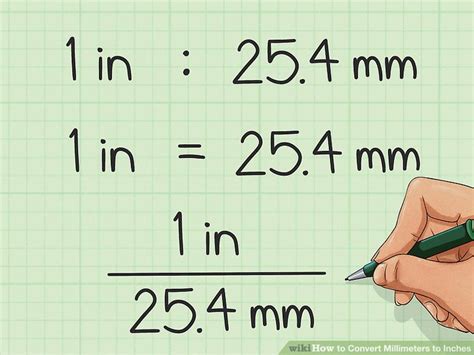 How to Convert Millimeters to Inches: 9 Steps (with Pictures)