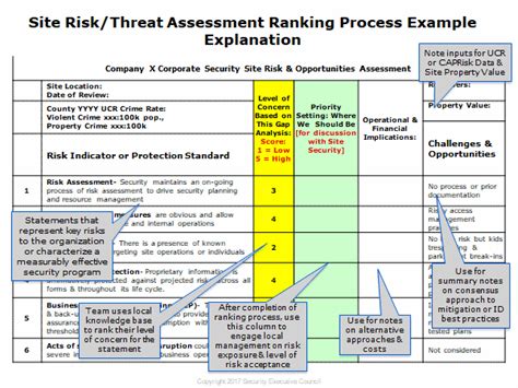 Site Riskthreat Assessment Ranking Template