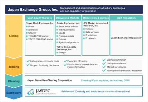 Our Business Japan Exchange Group