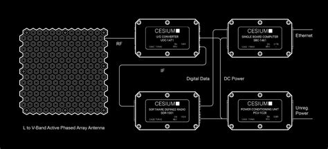 Cesiumastro Wins Sda Award To Advance Aesa Development Reported By