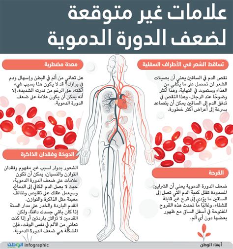 علامات غير متوقعة لضعف الدورة الدموية جريدة الوطن السعودية