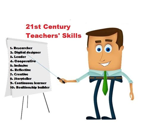 A List Of The Most Important 21st Century Skills Teachers Should Have