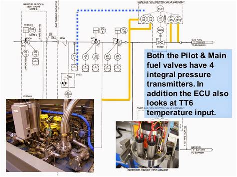 Siemens Turbines Ifv The Integrated Fuel Valve Lekule