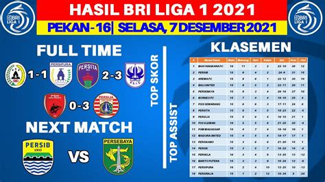 Hasil Liga 1 Hari Ini PSM Vs Persija Klasemen BRI Liga 1 2021