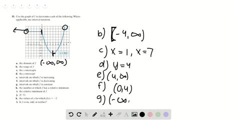 Solved Use The Graph Of F To Determine Each Of The Following Where Applicable Use Interval