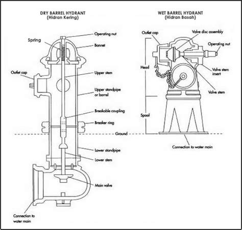 Alat Pemadam Online Hydrant Pillar